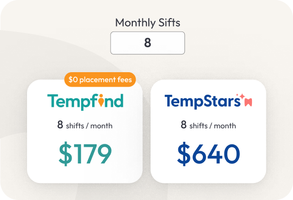 Recruitment Fees